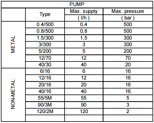 tabela doz pump agregat3