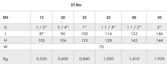 tabela balansni ventil navoj