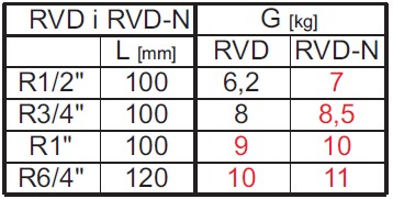 tabela regulacioni ventil1